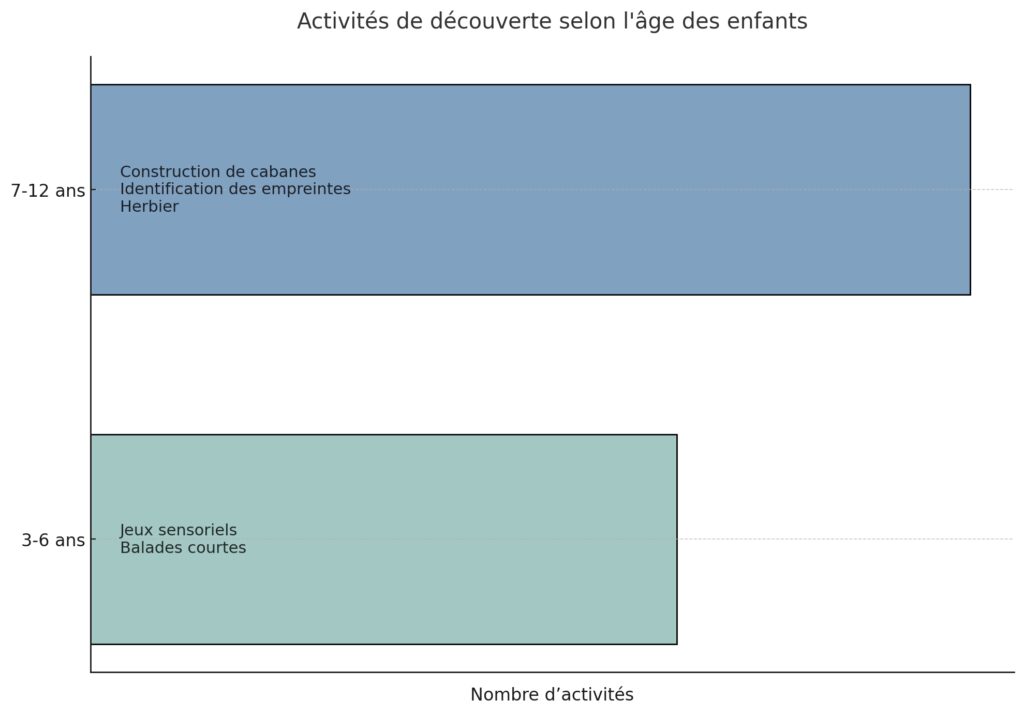 Découvrir la nature en famille