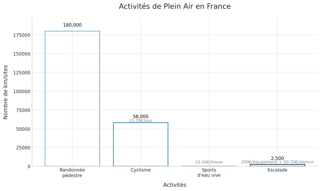 Les activités sportives en pleine nature